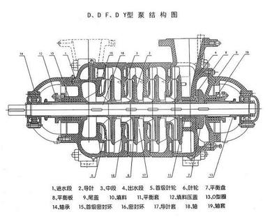 黑河不銹鋼多級泵,型號意義,廠家案例-
