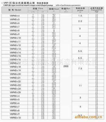 VMP(R)型立式多級離心泵 高效能流體輸送解決方案