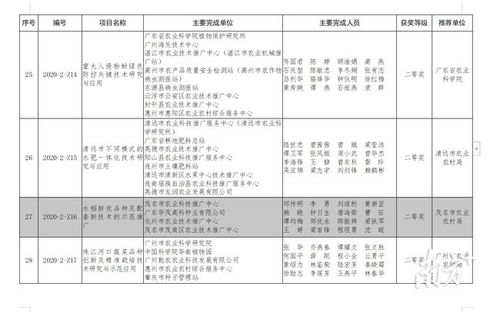 2020年度廣東省農業技術推廣獎揭曉，茂名5項目榮膺殊榮，軟件開發成果顯著