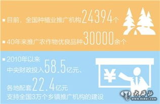 田間地頭的科技尖兵 從黨報(bào)變遷看全國(guó)種植業(yè)推廣體系的時(shí)代答卷